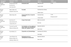 Preistraegerliste2008_Page_3