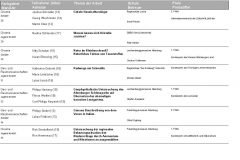 Preistraegerliste2008_Page_5